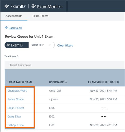 examsoft test results